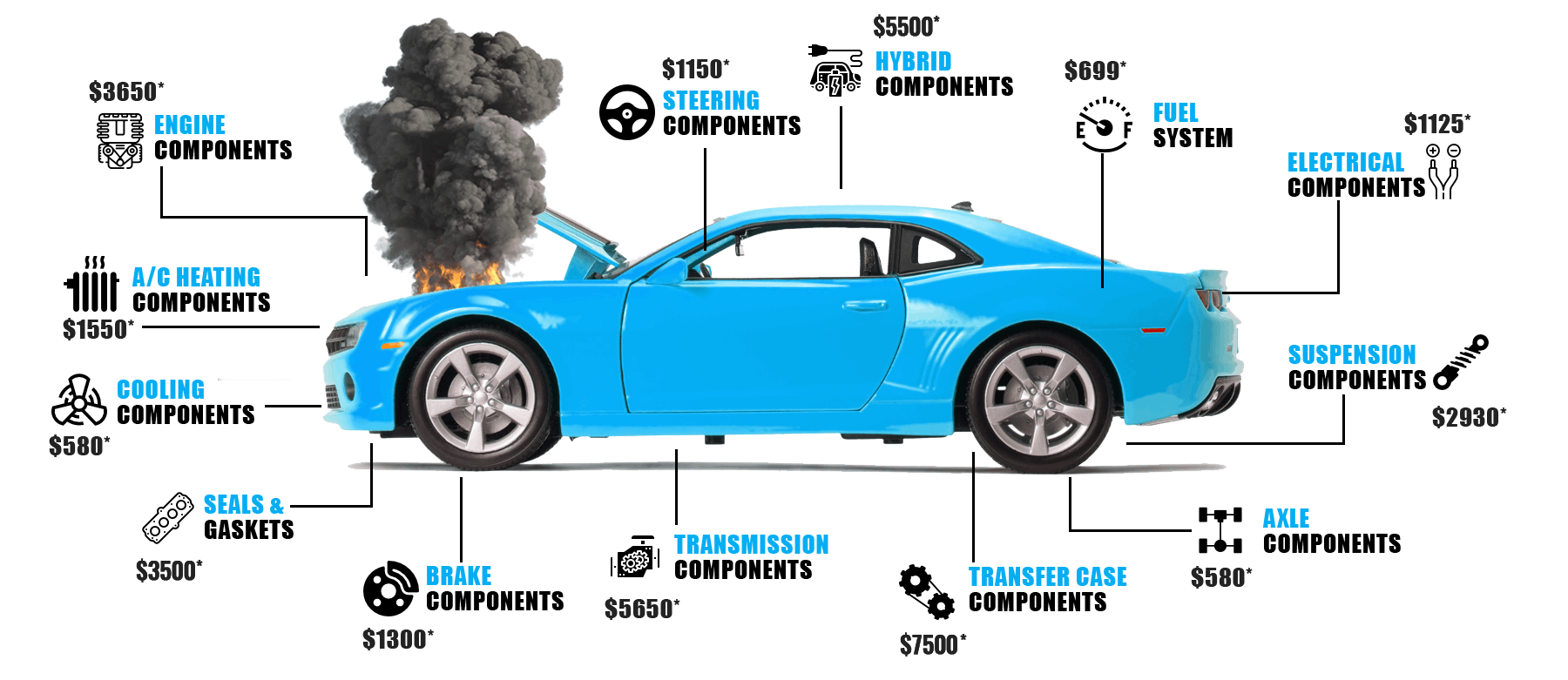 AutoPlan Car